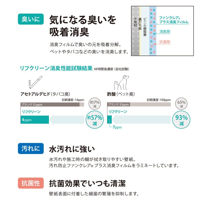 シンコール BA5152 生のり付き機能性スリット壁紙 シンプルパックプラス15m