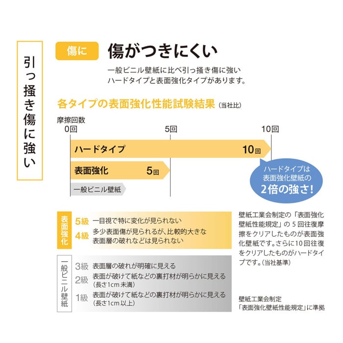 シンコール BA5114 生のり付き機能性スリット壁紙 シンプルパックプラス15m