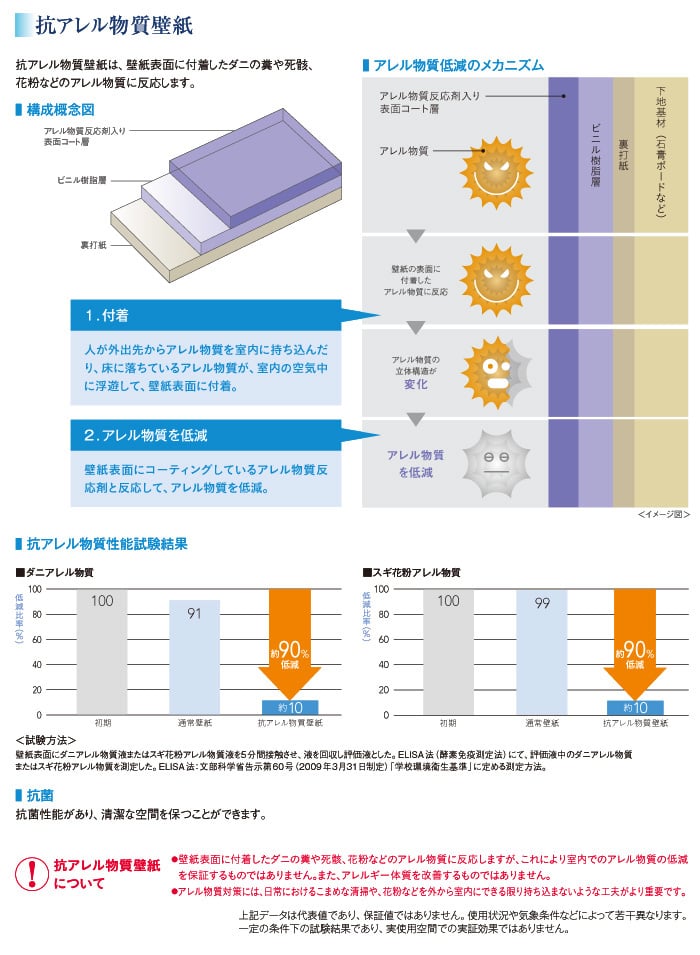 のり付き壁紙 東リ Power1000 不燃認定壁紙 Kb Wvp Allergen K Jpg物質壁紙 Wvp2403 Wvp2405 Resta