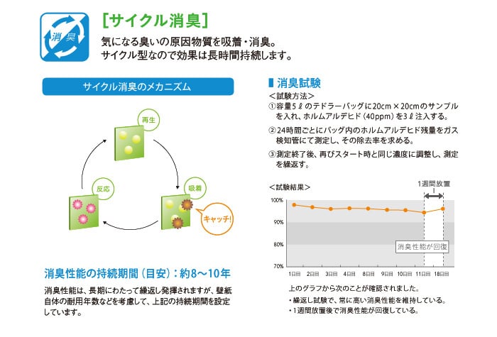 のり付き壁紙 東リ Power1000 不燃認定壁紙 Kb Wvp Cycle K Jpg壁紙 Wvp2418 Wvp2419 Resta