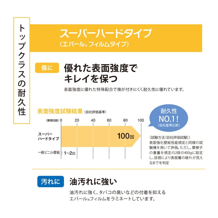 のり付き壁紙 シンコール Bigace 木目調 スーパーハードタイプ Ba5493 Ba5496 Resta