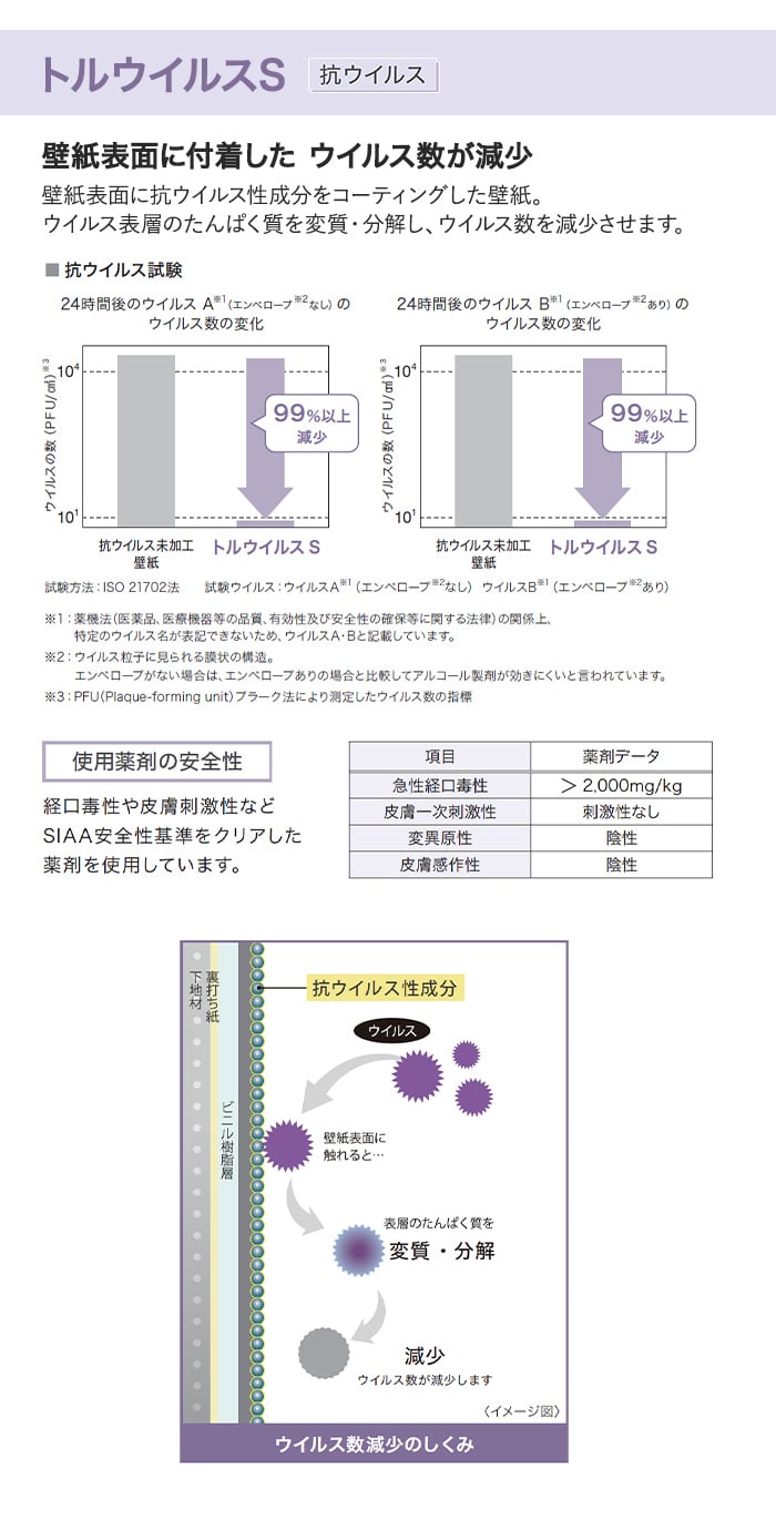 トルウイルスS 抗ウイルス