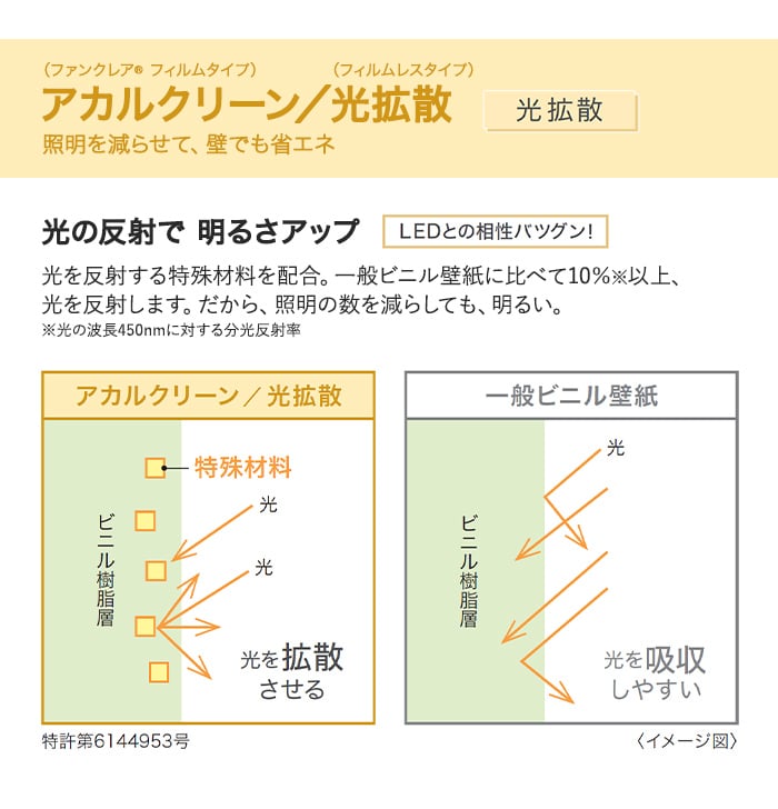 アカルクリーン/光拡散
