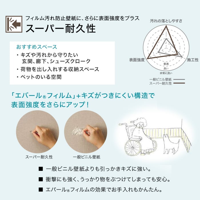 肌理語気 のりナッシング壁紙 サンゲツ Fe741 93cm手拭い 10mローラー Climatictesting Com