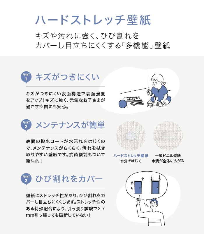 ハードストレッチ壁紙について1