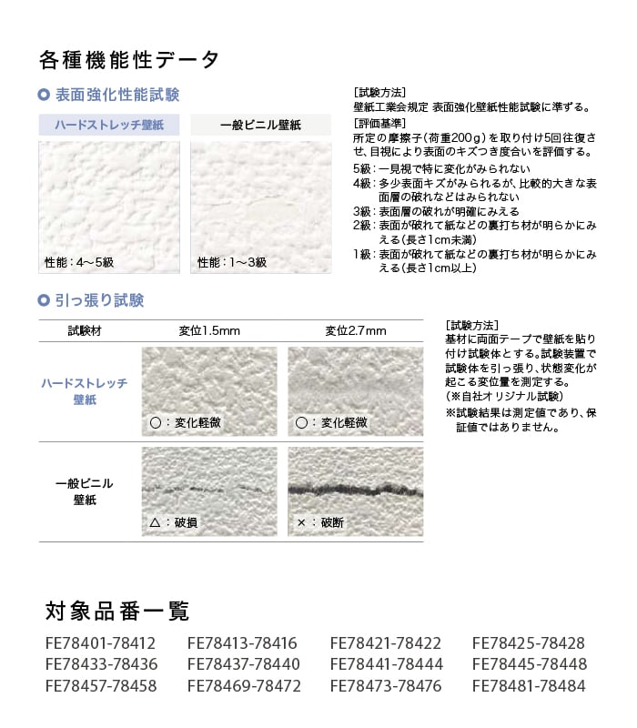 ハードストレッチ壁紙について2