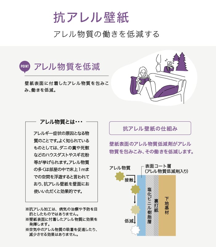 ウレタンコート壁紙について1