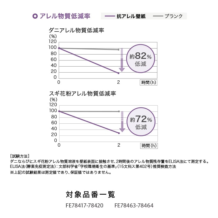 ウレタンコート壁紙について2