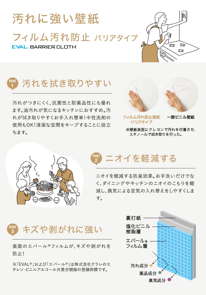 汚れに強い壁紙-バリアタイプについて1
