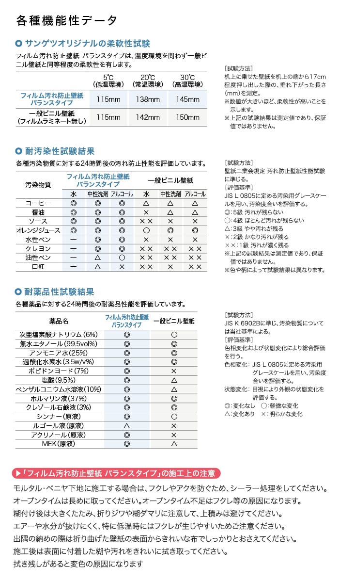 汚れに強い壁紙-バランスタイプについて2