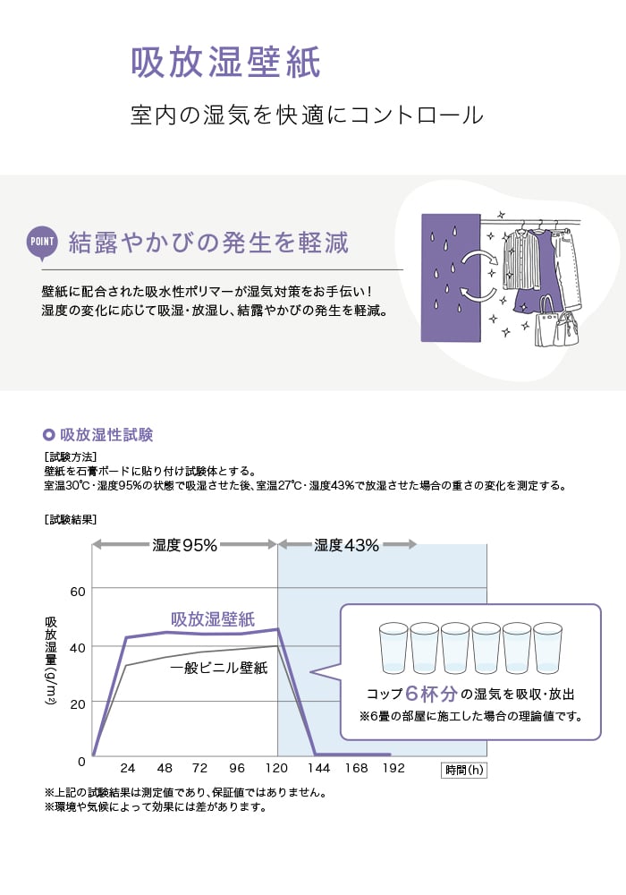 吸放湿壁紙について