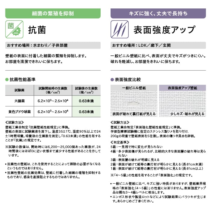 リリカラの機能性について2