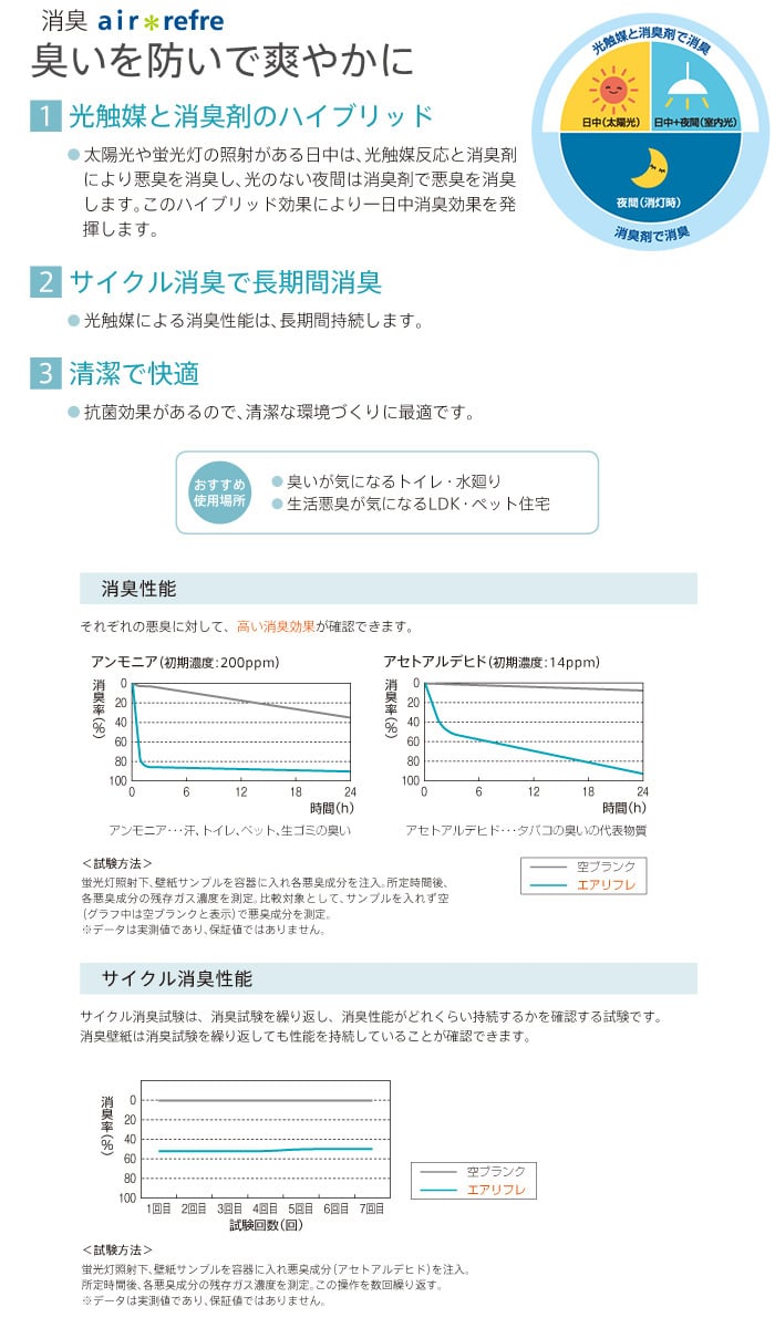 のり付き壁紙 リリカラライト 消臭 Air Refre Ll 5463 5468 19 22 Resta