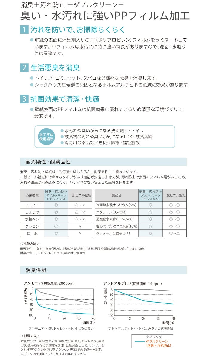 のり付き壁紙 リリカラライト 消臭 汚れ防止 ダブルクリーン Ll 5391 5392 19 22 Resta