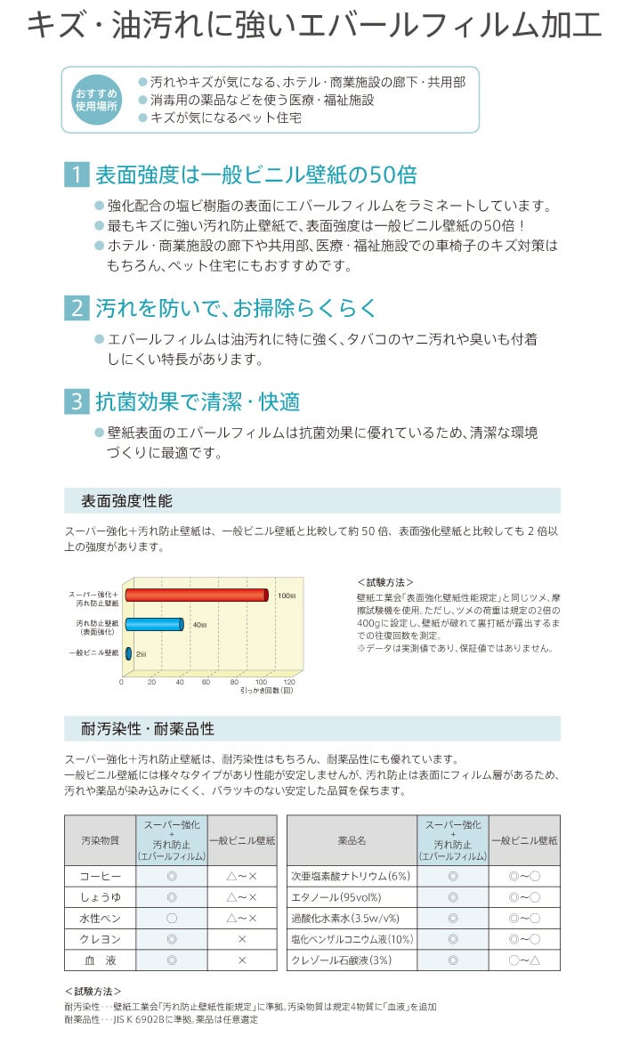 のり付き壁紙 リリカラライト 不燃 スーパー強化 汚れ防止 ペット対応 Ll 5917 5924 19 22 Resta