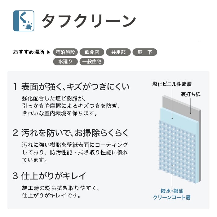 タフクリーン機能の説明1