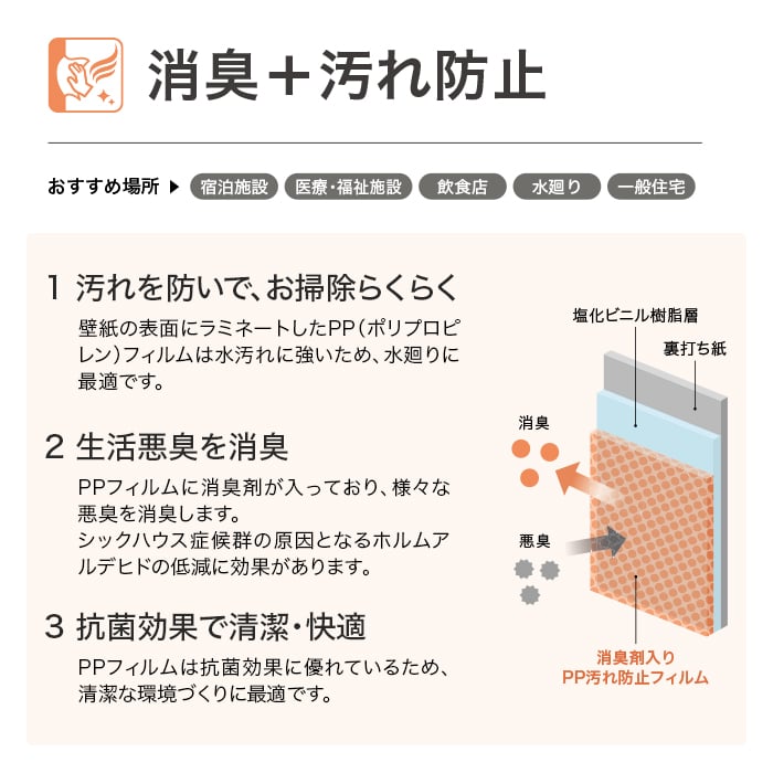消臭＋汚れ防止機能の説明1