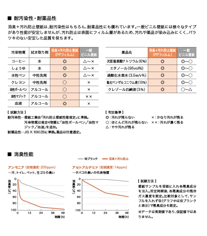 消臭＋汚れ防止機能の説明2