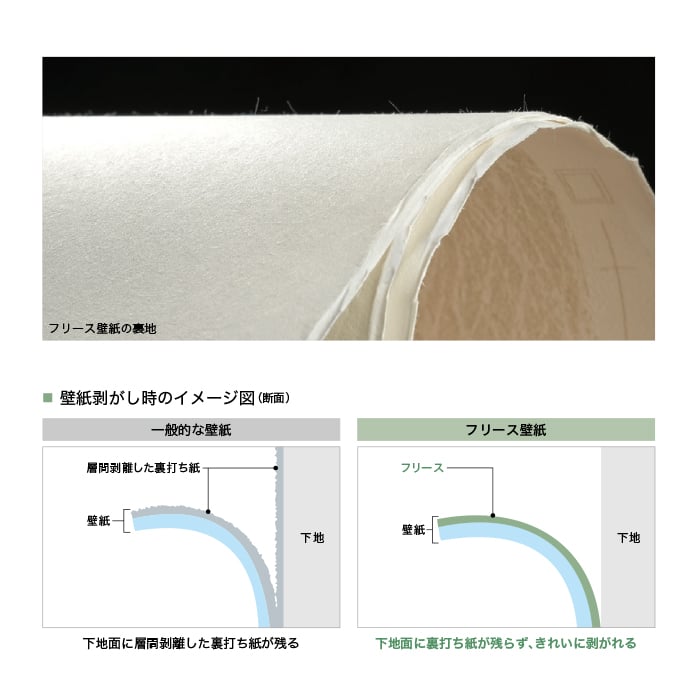 壁紙 のり無し リリカラ WILL フリース壁紙 巾92cm LWA-1146