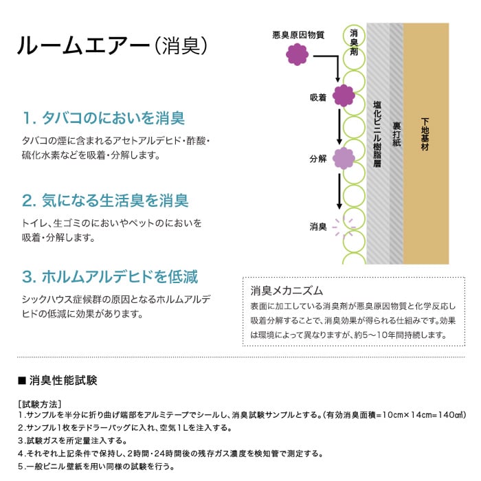 のり付き壁紙 サンゲツ Reserve 22 5 ルームエアー 消臭 Re Resta