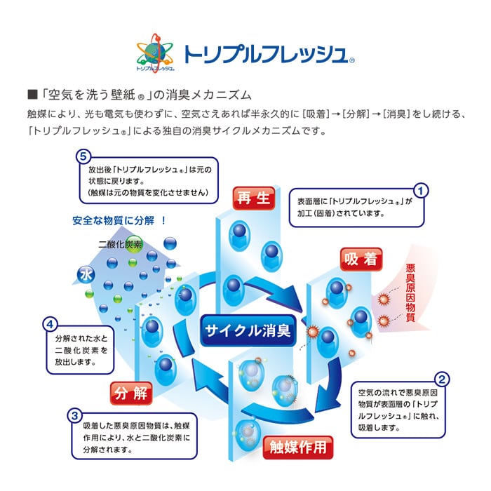 のり付き壁紙 ルノン Home 23 空気を洗う壁紙 ストレッチ Rh 7007 Rh 7010 Resta のり付き壁紙 ルノン Home 23 空気を洗う壁紙 ストレッチ Rh 7007 Rh 7010 Resta
