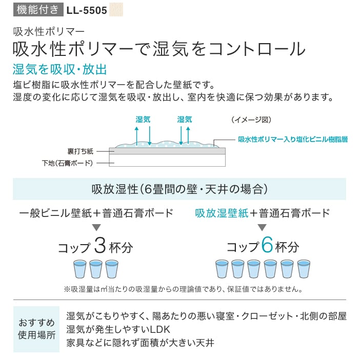 【数量限定】 生のり付き壁紙 切り売り(ミミ付き) リリカラ ライト 旧品番アウトレット