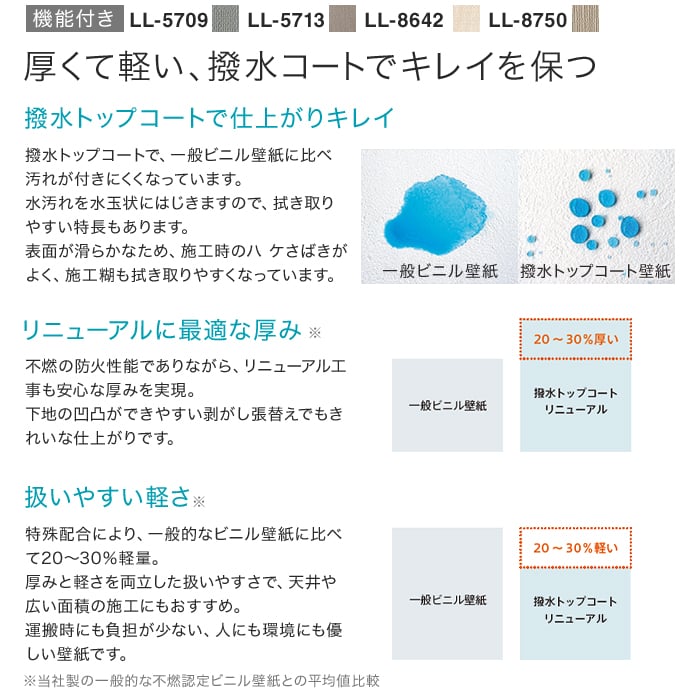 【数量限定】 生のり付き壁紙 切り売り(ミミ付き) リリカラ ライト 旧品番アウトレット