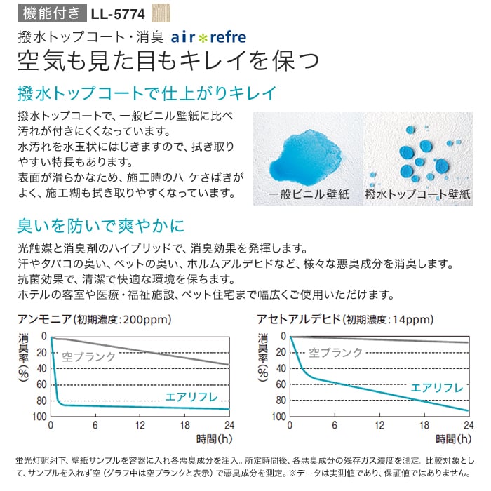 【数量限定】 生のり付き壁紙 切り売り(ミミ付き) リリカラ ライト 旧品番アウトレット