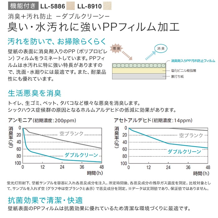 【数量限定】 生のり付き壁紙 切り売り(ミミ付き) リリカラ ライト 旧品番アウトレット