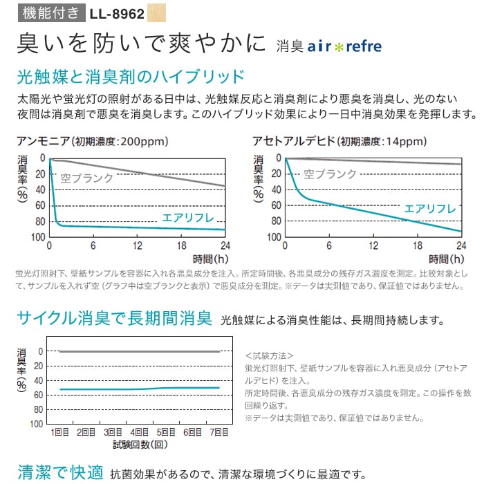 【数量限定】 生のり付き壁紙 切り売り(ミミ付き) リリカラ ライト 旧品番アウトレット