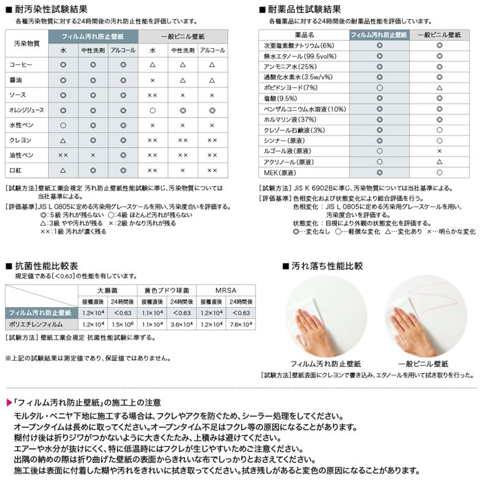 のり無し壁紙 サンゲツ フェイス 22 フィルム汚れ防止壁紙 Th Resta