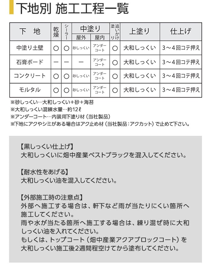 下地別 施工工程一覧