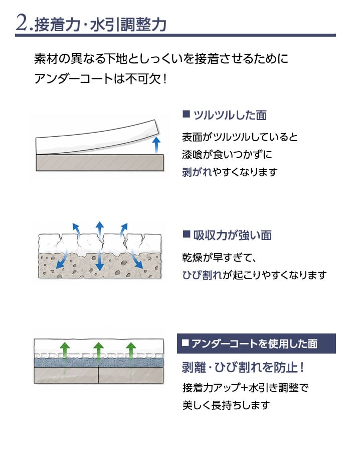 2.接着力・水引調整力
