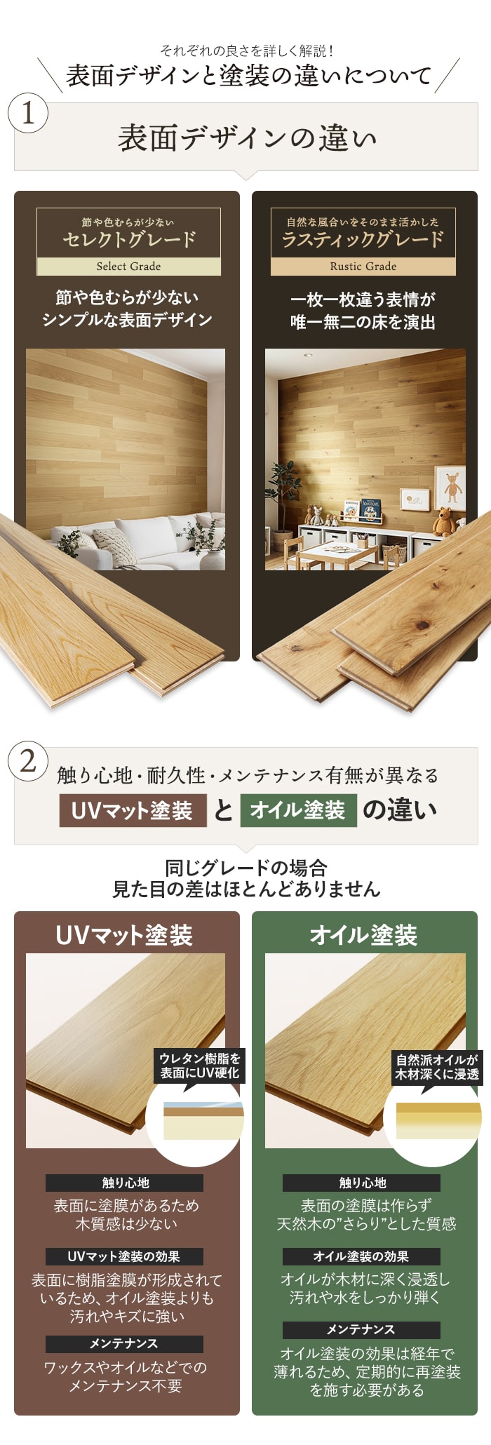 壁パネル 天然木 羽目板 12mm セレクトグレード オイル塗装 15枚入