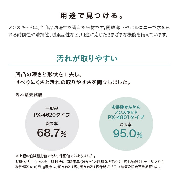 用途で見つける