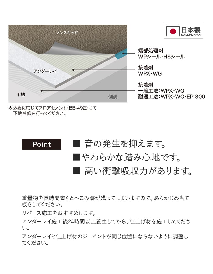 サンゲツ ノンスキッド 下地専用クッション材 アンダーレイ 3.0mm厚 91cm巾