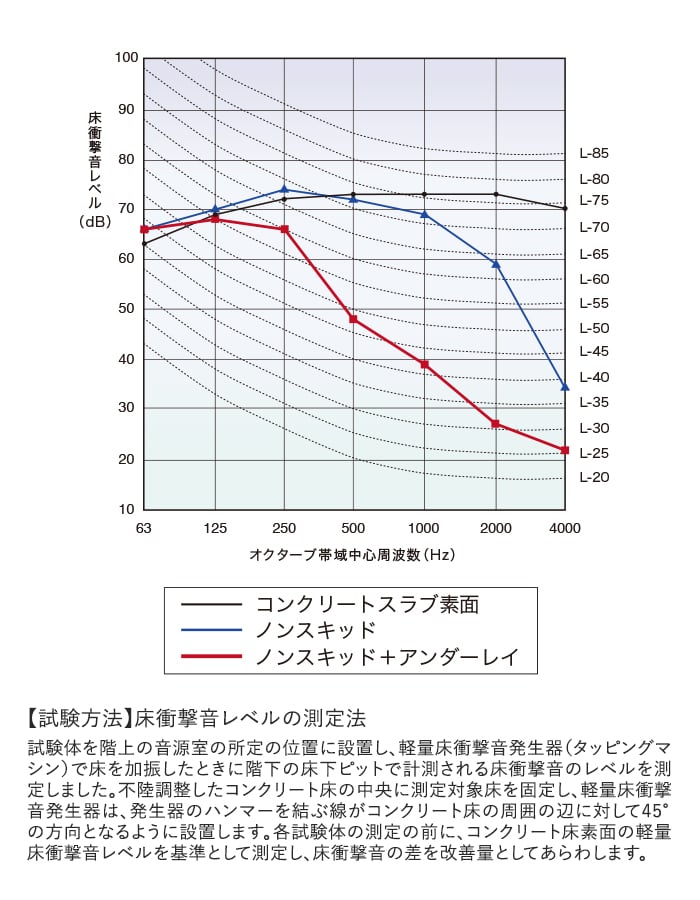 サンゲツ ノンスキッド 下地専用クッション材 アンダーレイ 3.0mm厚 91cm巾
