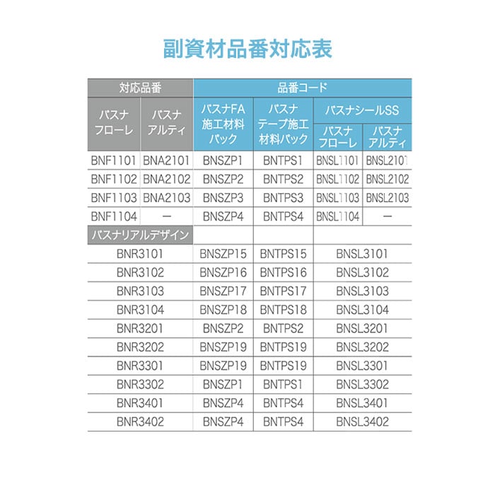 東リ バスナＦＡ施工材料パック BNSZP