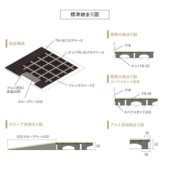 フクビ OAフロア ピットTN-50パネル 置敷溝配線タイプ 4枚入（1平米）500×500×H50mm | DIYショップRESTA