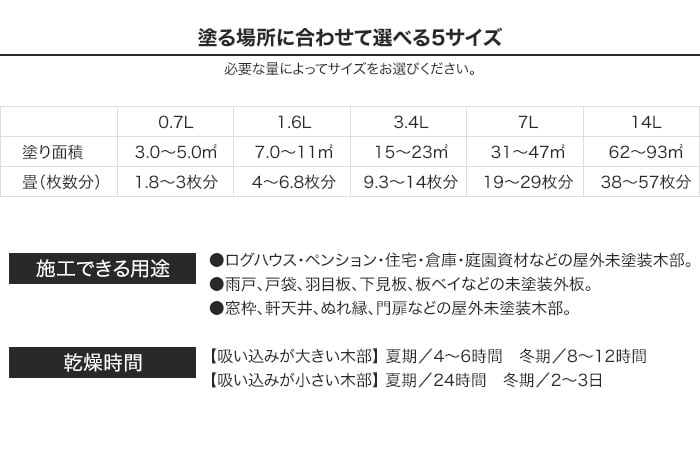 強力に防虫・防カビ・防腐するのに最適！油性ウッドガード外部用 3.4L