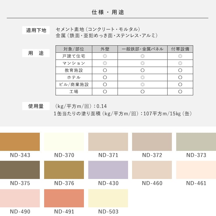 日本ペイント】一液ファインウレタンU100 15kg 塗料の通販 DIYショップRESTA