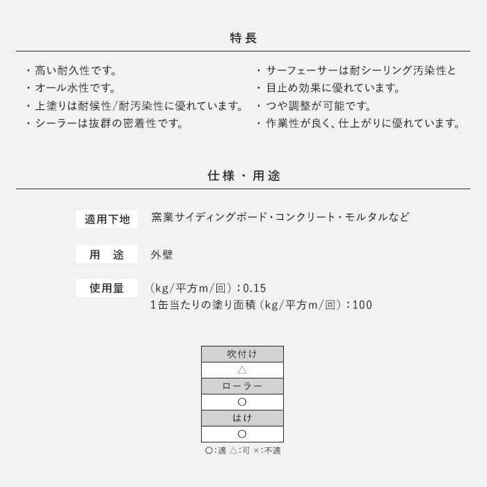 日本ペイント】水性シリコンセラUV 15kg ホワイト 塗料の通販 DIYショップRESTA