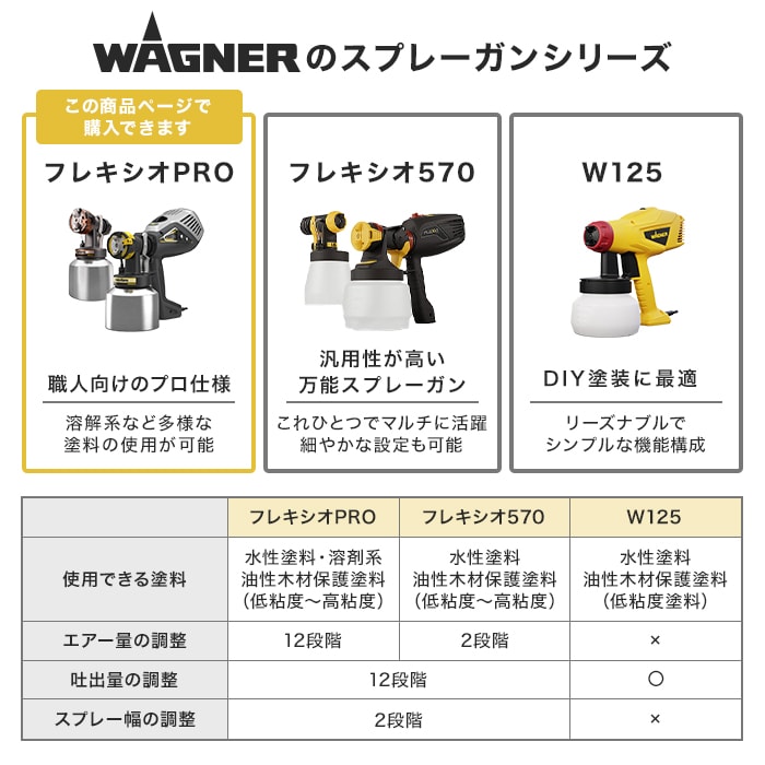 スプレーガン スプレイヤー フレキシオPRO WAGNER ワグナー 【正規販売