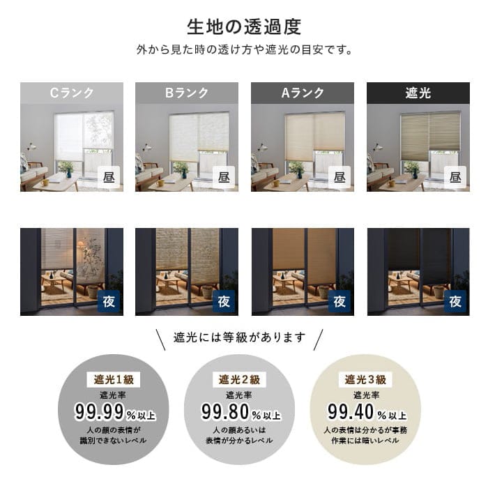 生地の透過度