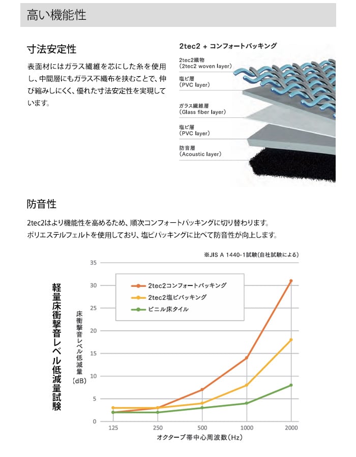 スミノエ 塩ビ織カーペット 2tec2 NEW BASIC 500×500mm 5mm厚 16枚入