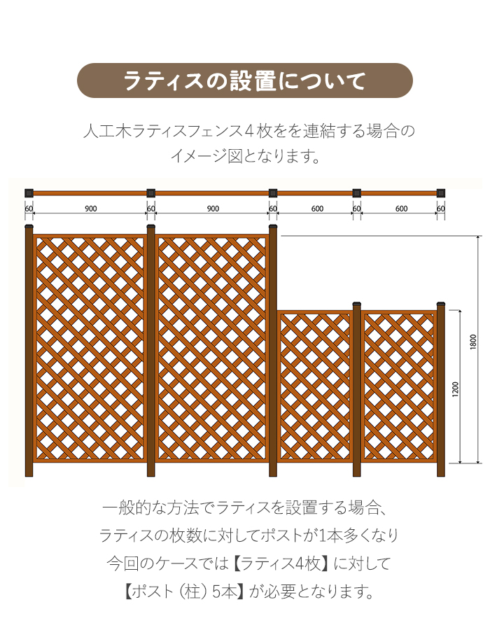 ラティスの設置について1
