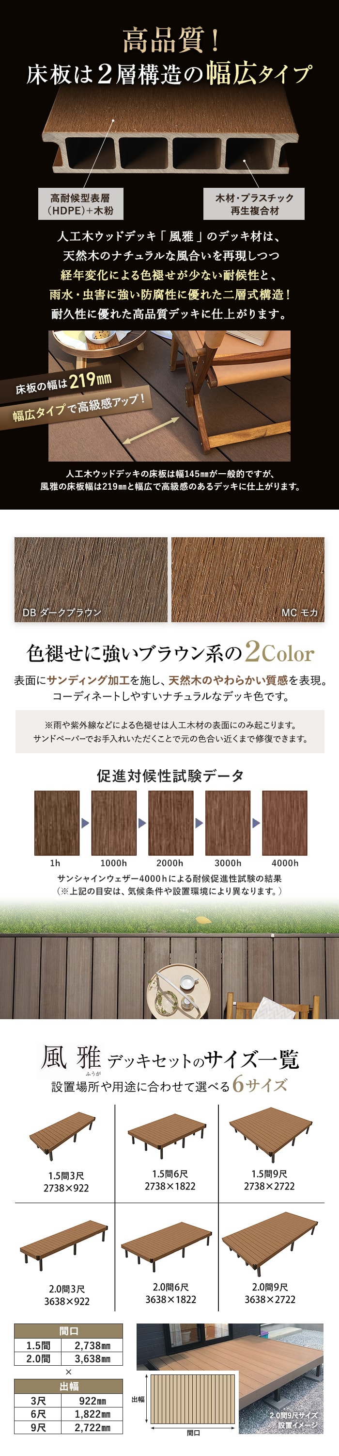 ウッドデッキ 人工木デッキ 風雅 キット デッキセット 1.5間×9尺 オープンタイプ
