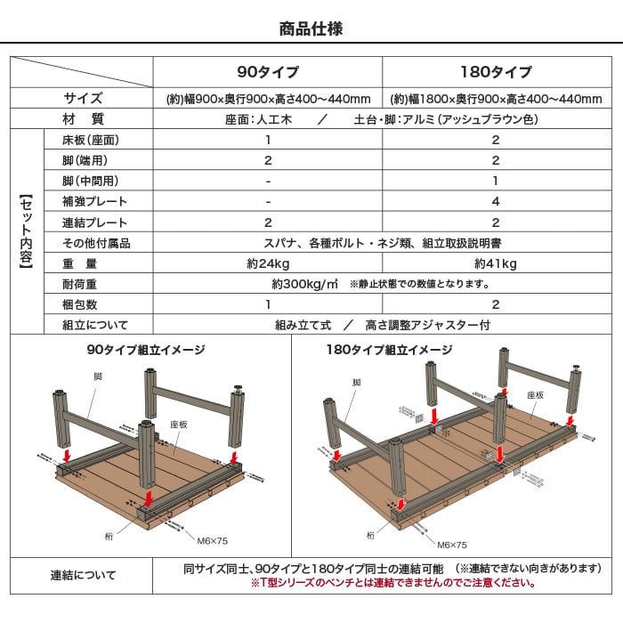 【T型シリーズ】連結できる人工木アルミデッキ 90タイプ 長さ90cm×幅90cm×高さ40cm