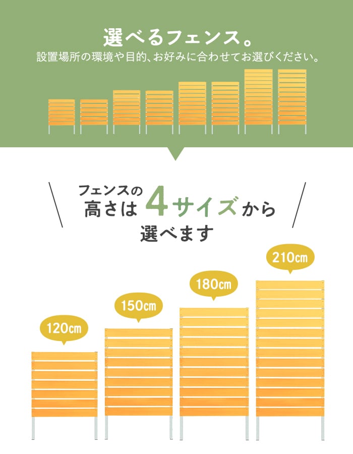 フェンスの高さは4サイズから選べます