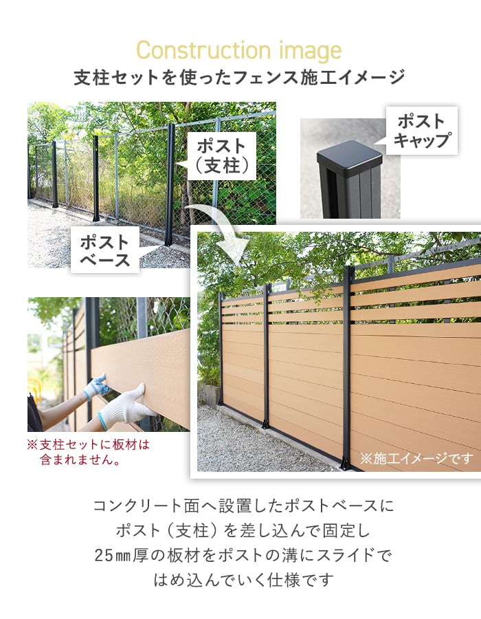 支柱セットを使ったフェンス施工イメージ